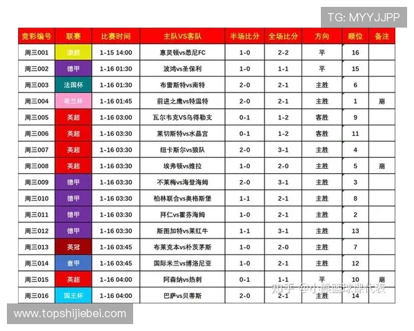 利用大数据进行世界杯足球比分预测，提升预测的科学性和准确性