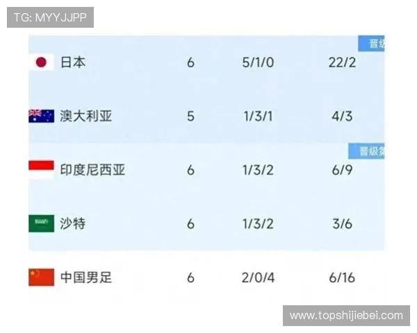 2024年世界杯亚洲区第四阶段预选赛最新积分榜及晋级形势分析
