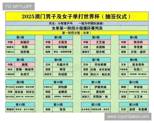2026年世界杯抽签规则最新更新，帮助参赛队伍提前做好准备工作