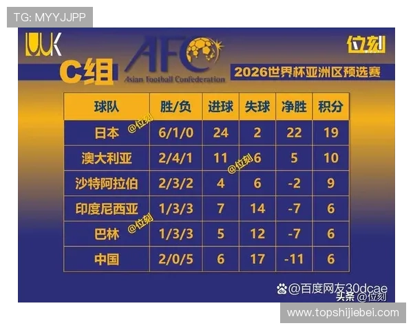 美加墨世界杯亚洲区预选赛中国队赛程安排与重要比赛时间提醒