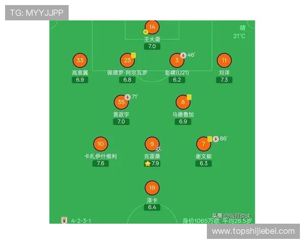 足球世界杯预选赛积分榜最新排名情况全面解析帮助你掌握各国晋级形势